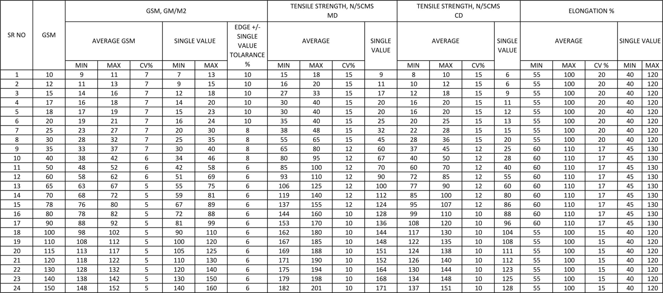 technical-data-sheet-diza-nonwoven